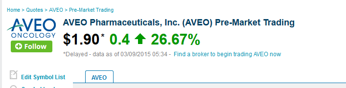 Aveo Pharmaceuticals Next Hit ? 806156