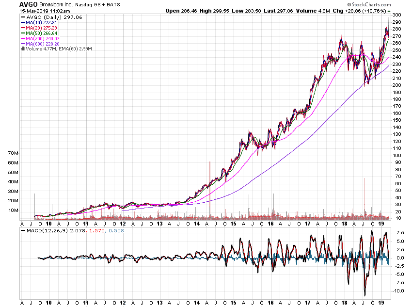Der USA Bären-Thread 1102029
