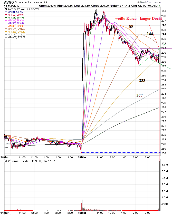 Der USA Bären-Thread 1102175