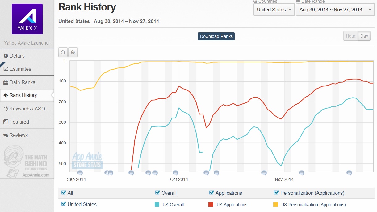 YAHOO steigt und steigt und steigt 777016