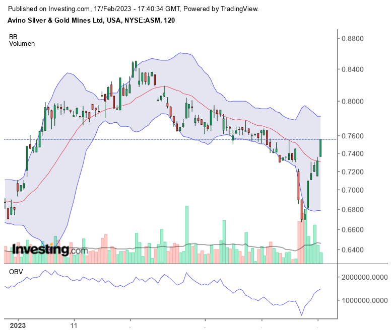 Die besten Gold-/Silberminen auf der Welt 1357914