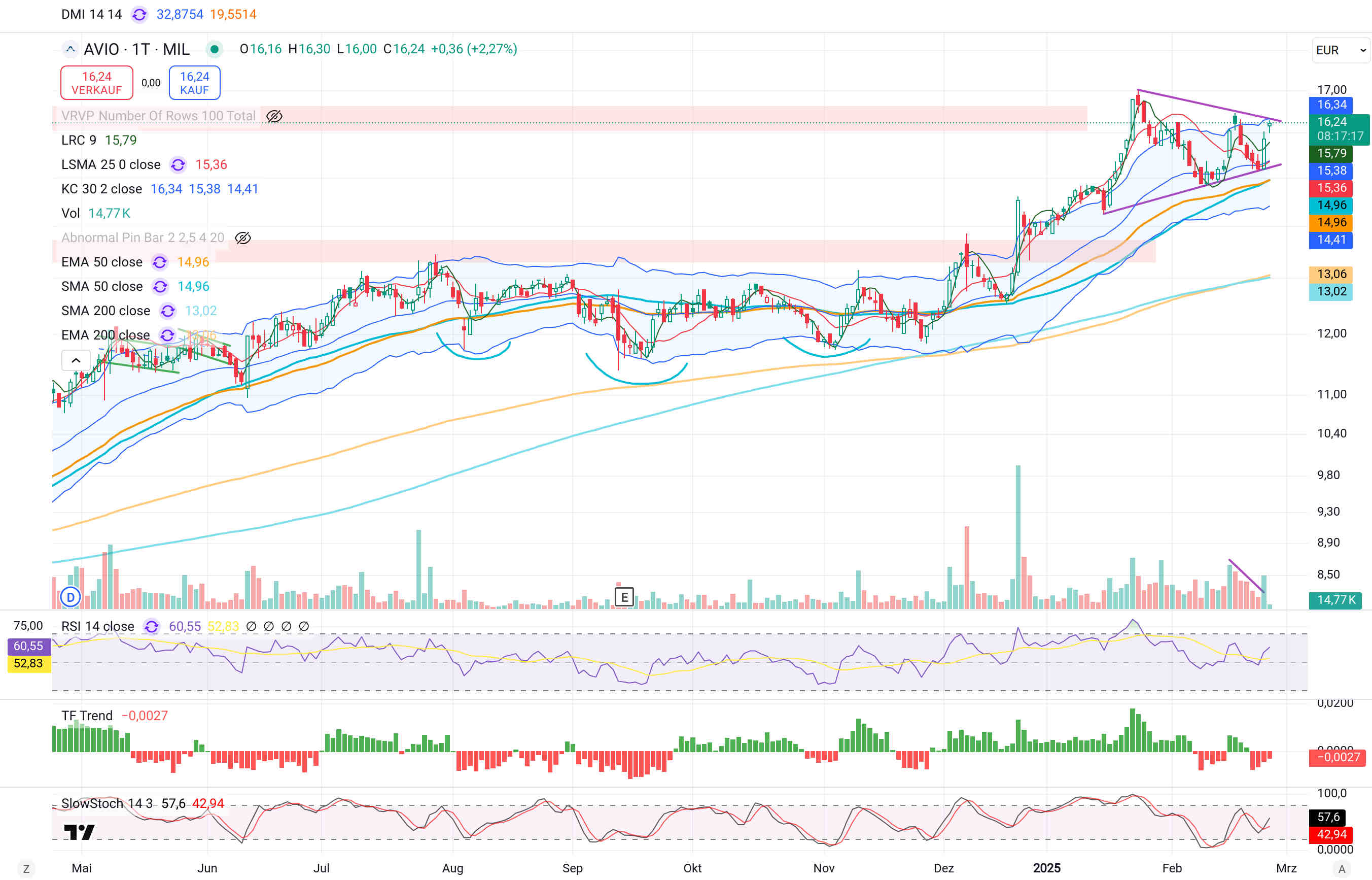 Raumfahrt mit Rocket Lab und Avio 1472256