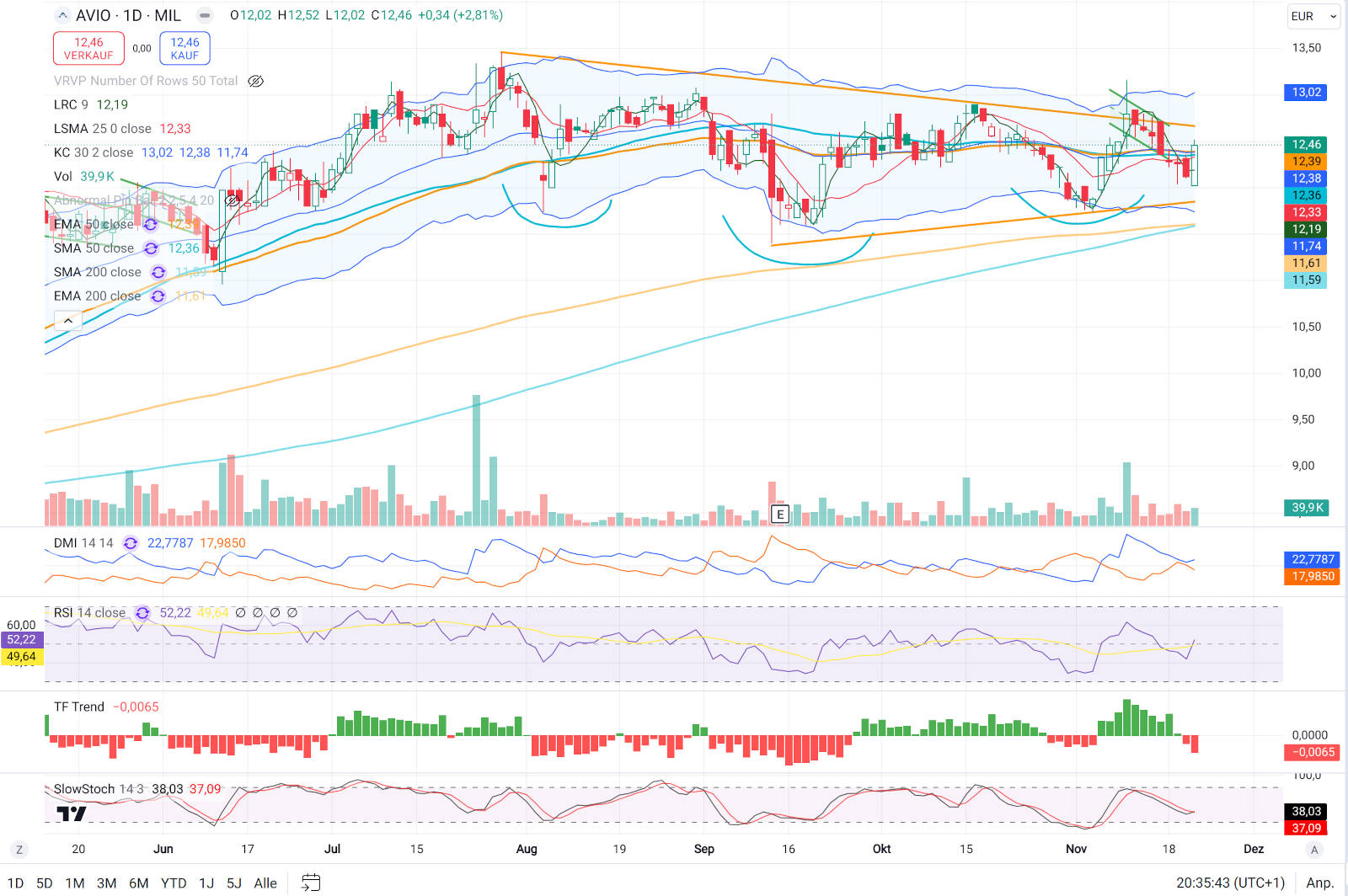 Raumfahrt mit Rocket Lab und Avio 1459281