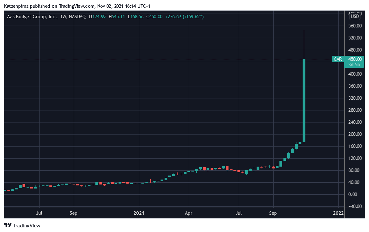 Der USA Bären-Thread 1281982