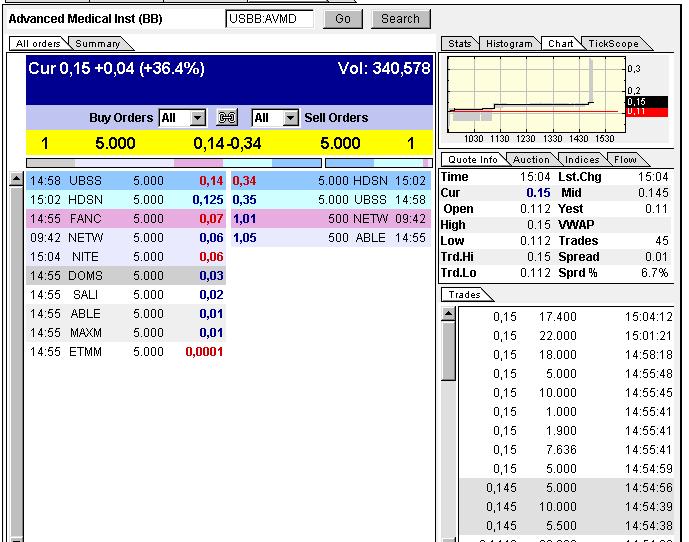 Advanced Med. - kaum beachteter Rebound Kandidat 298960