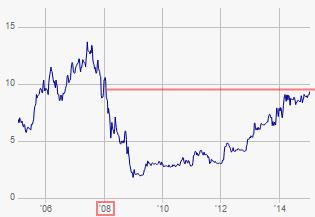 Advanced Vision Technology (931340) 790382