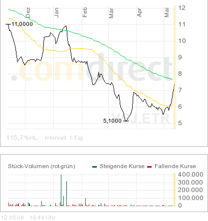 Achtung- Advanced Vision Technology 163365