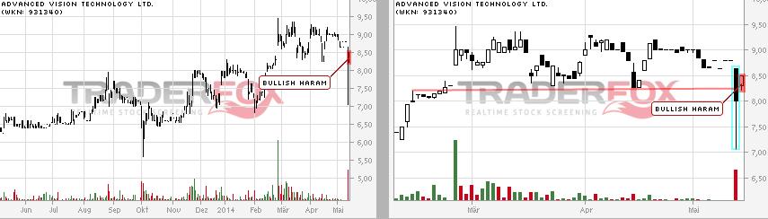 Advanced Vision Technology (931340) 723550