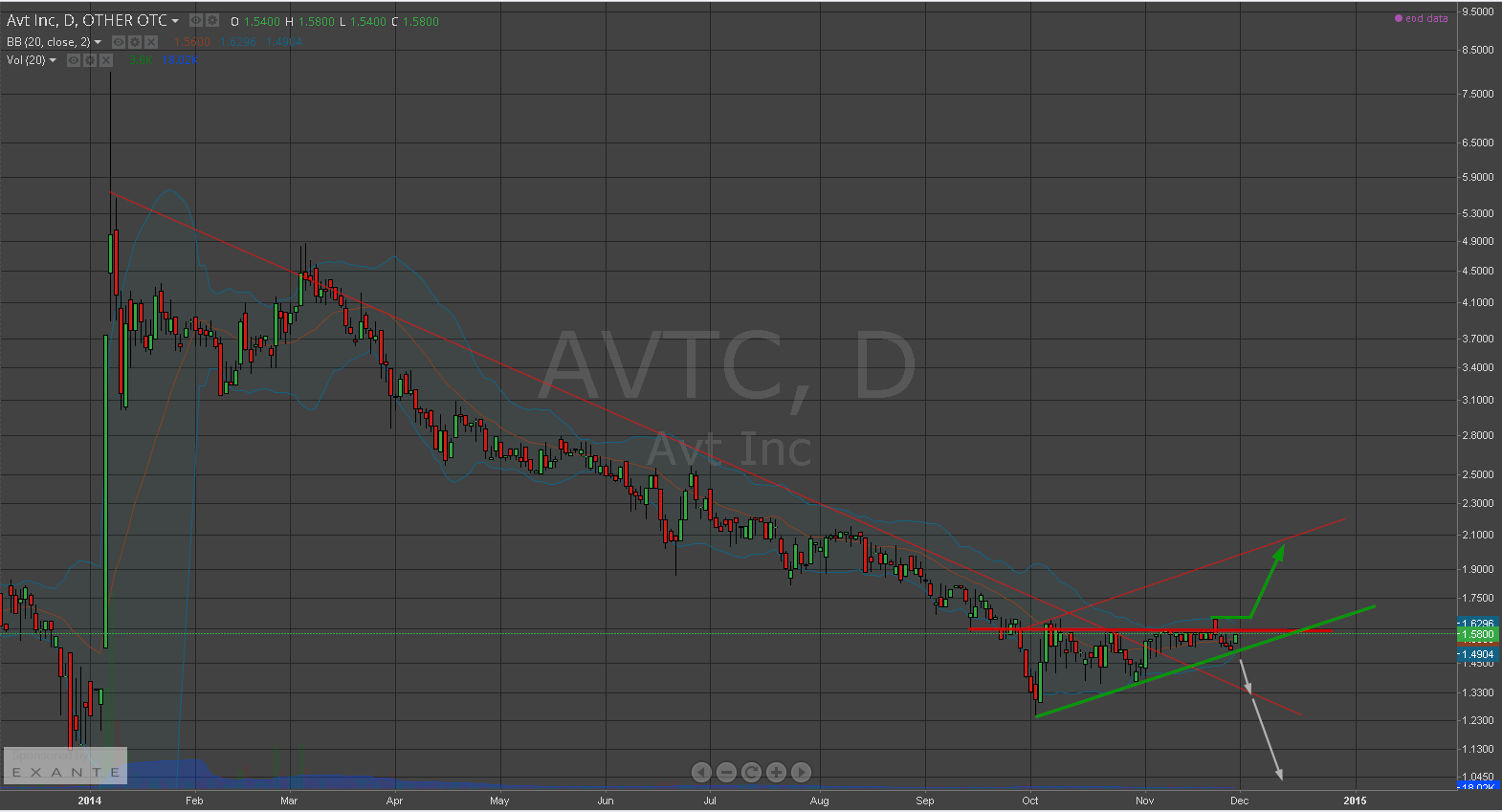 Advanced Vision Technology (931340) 777462