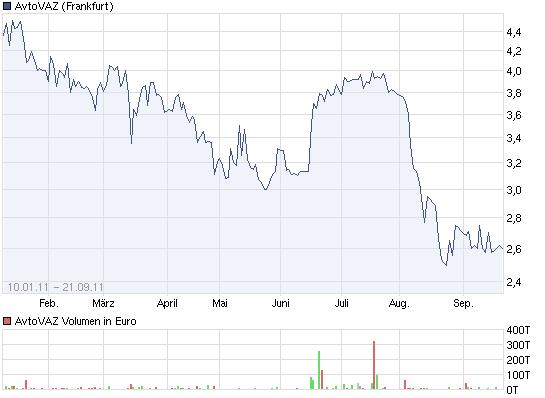 Trotz Branchenkrise: 441259