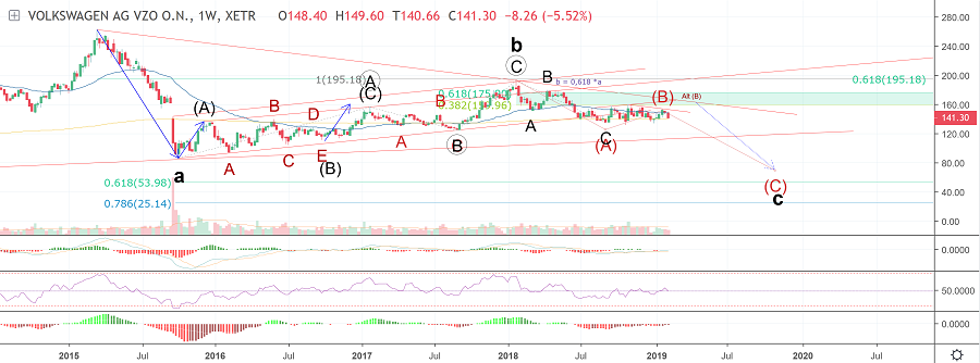 Volkswagen Vorzüge 1095771