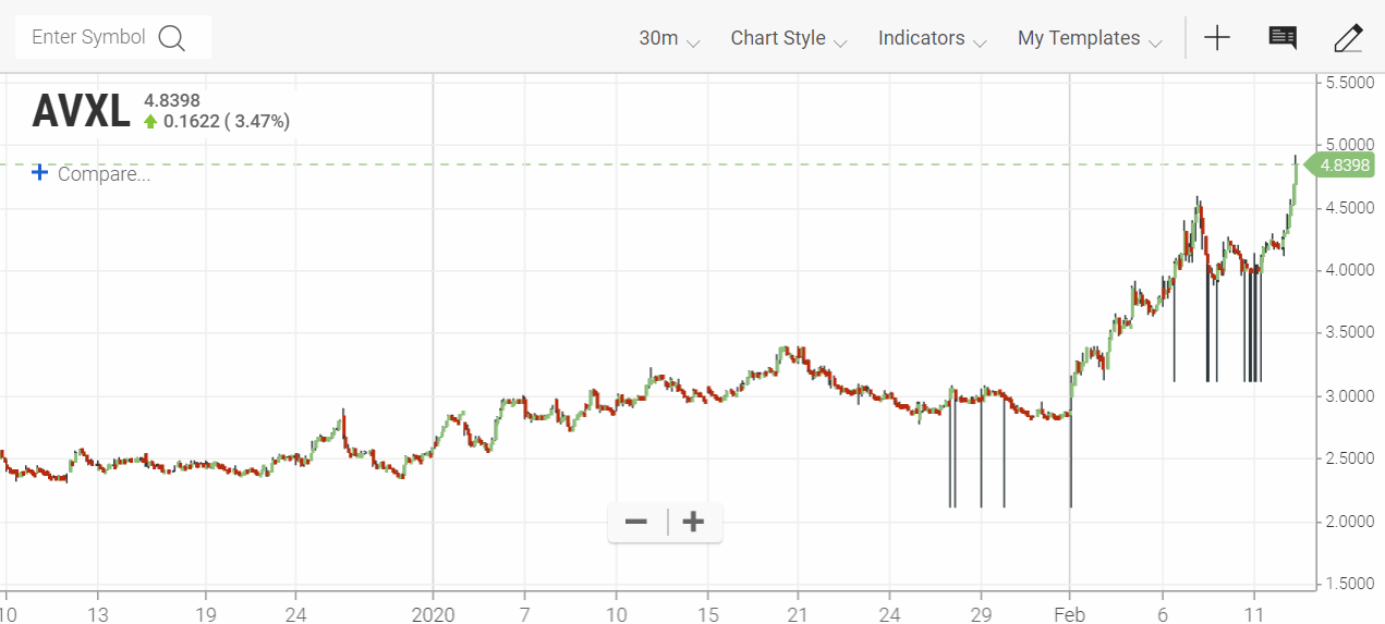Interessanter Wert wird Potential!? 1159561