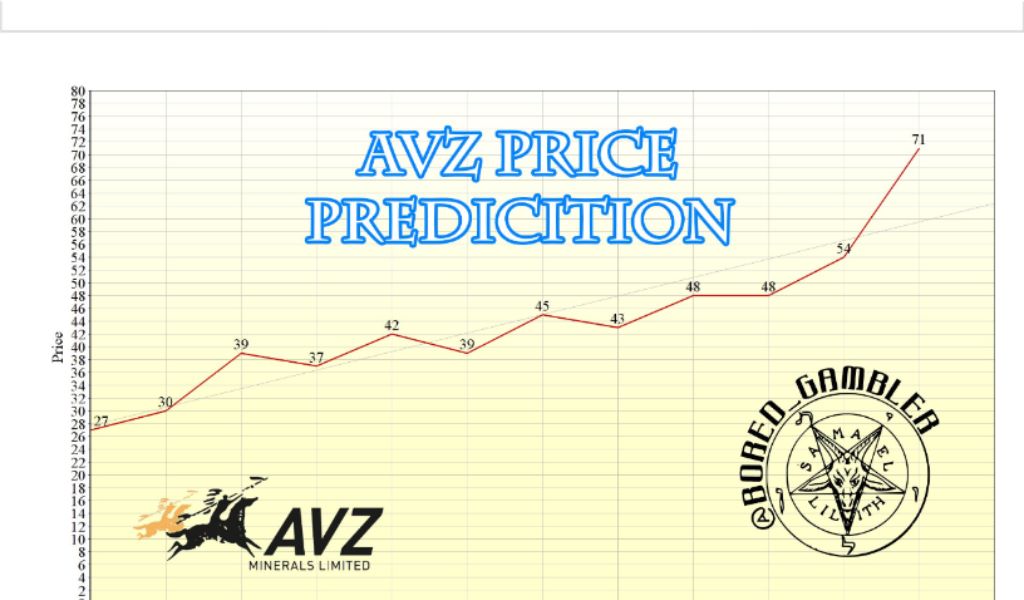 Lithiumstar AVZ Minerals eröffnet 68 % im Plus 1044249