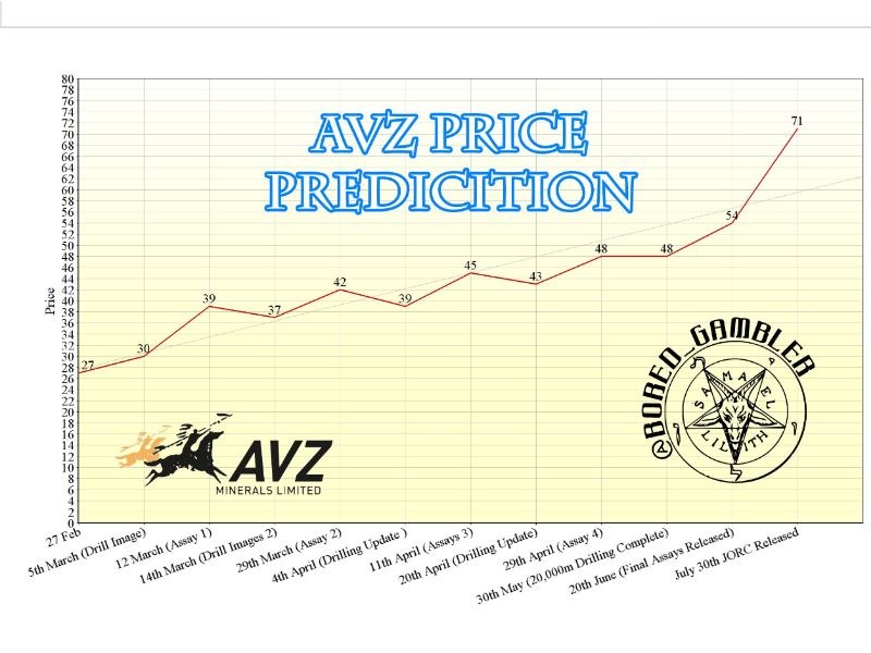 Lithiumstar AVZ Minerals eröffnet 68 % im Plus 1044253