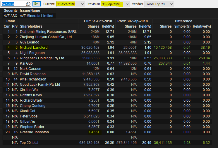 Lithiumstar AVZ Minerals eröffnet 68 % im Plus 1081618