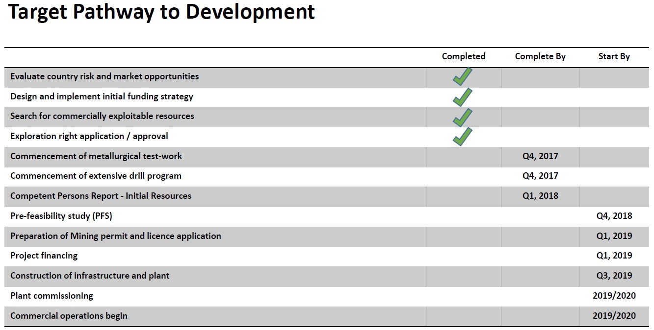 Lithiumstar AVZ Minerals eröffnet 68 % im Plus 1027003