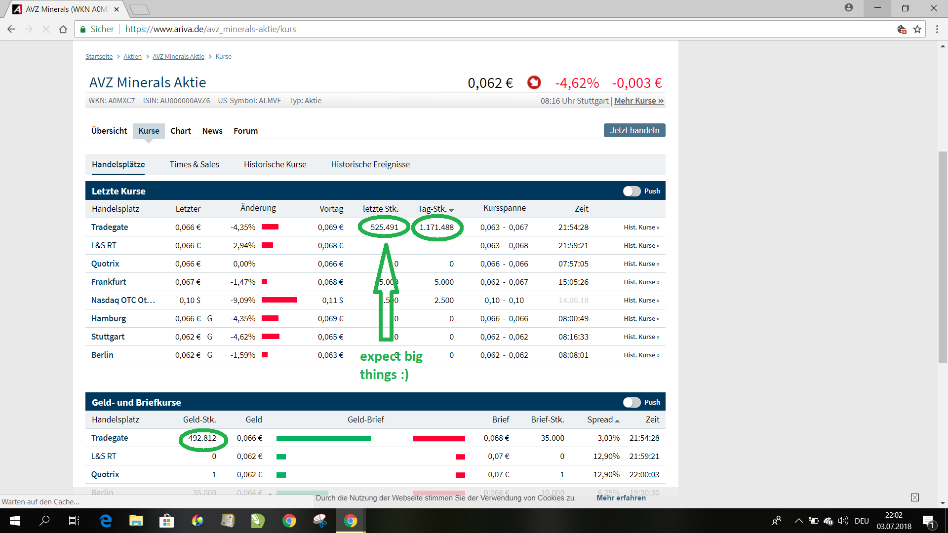 Lithiumstar AVZ Minerals eröffnet 68 % im Plus 1062950