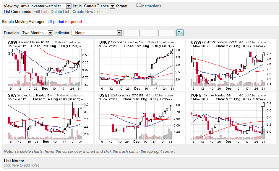 Wesleys Flugschule - US Auslese 565644