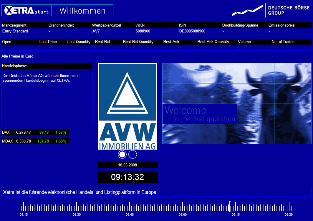 AVW Immobilien AG 155044