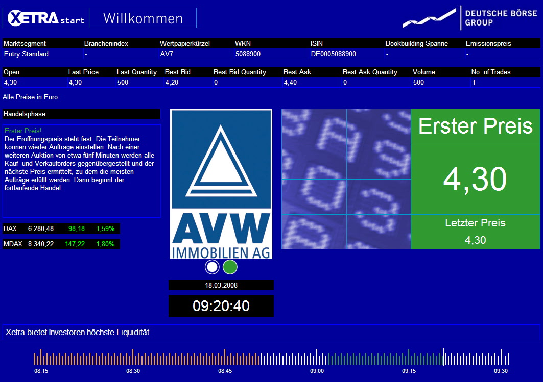 AVW Immobilien AG 155048