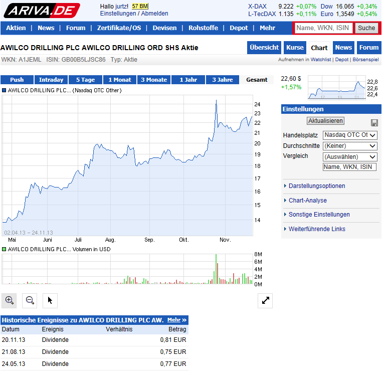 ** Boersi's Charttechnik-Depot-Thread ** 667462