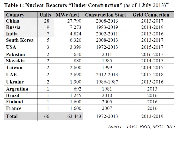 Zukunft Windkraft 640464
