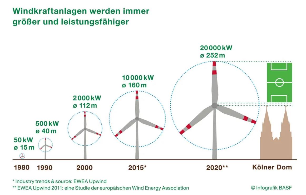 Aker Offshore Wind für eine nachhaltige Zukunft 1238134