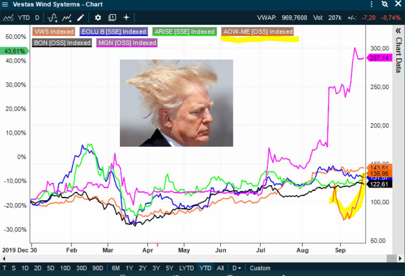 Aker Offshore Wind für eine nachhaltige Zukunft 1202130