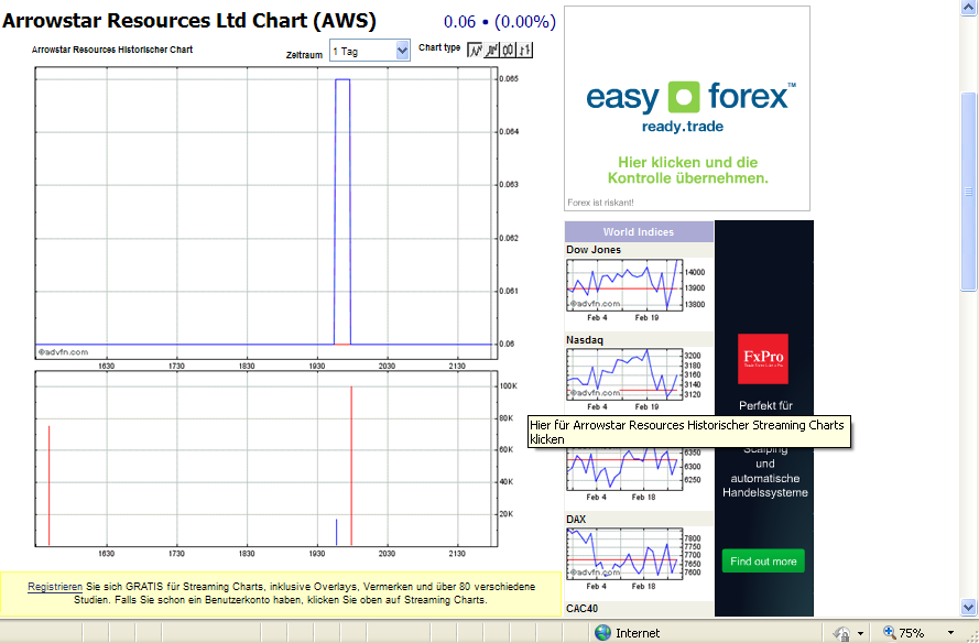 Arrowstar Resources Ltd: tatsächlich neue Chancen? 583201