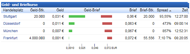 Arrowstar Resources Ltd: tatsächlich neue Chancen? 811642