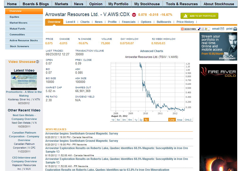 Arrowstar Resources Ltd: tatsächlich neue Chancen? 531982
