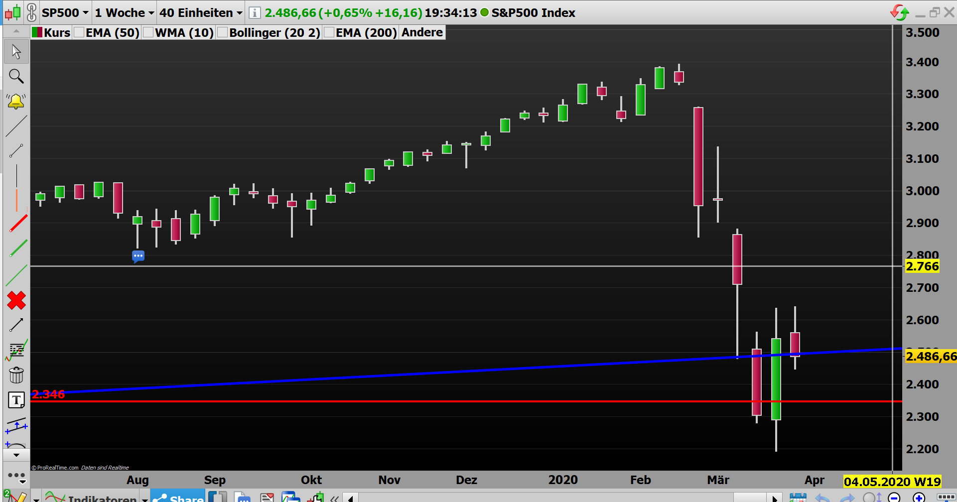 2020 QV-GDAXi-DJ-GOLD-EURUSD-JPY 1170392