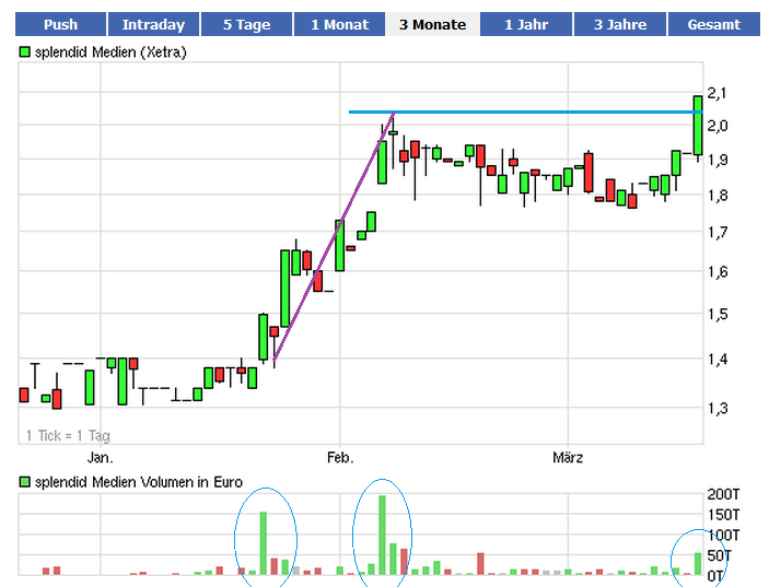 Splendit Medien besser als Senator ? 494112