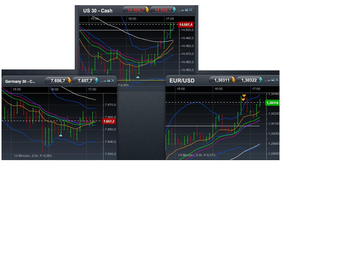 Quo Vadis Dax 2013 - Up, dank Liquidität 594586