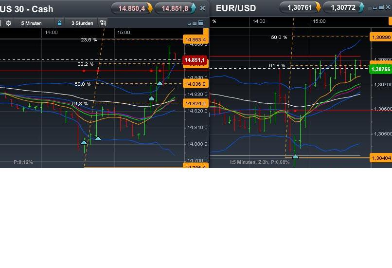 Quo Vadis Dax 2013 - Up, dank Liquidität 597081