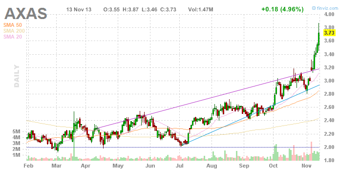 Wesleys Flugschule - US Auslese 663946