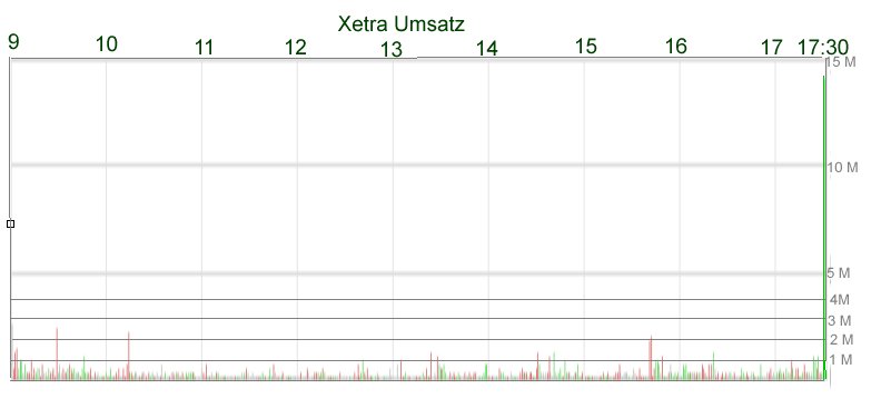 Wirecard 2014 - 2025 1144966