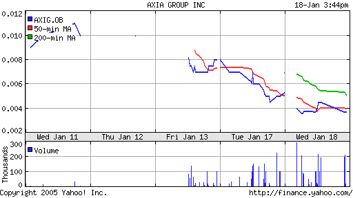 Axia Group eine Tsumami für das Depot? 29907