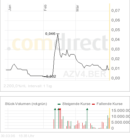 AXIA boooooooomt! 35378