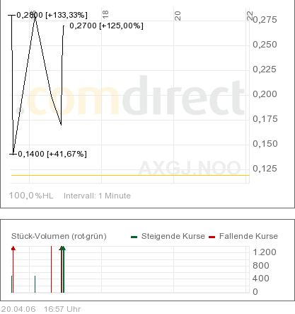 AXIA boooooooomt! 37973
