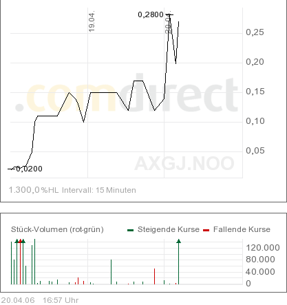 AXIA boooooooomt! 37974