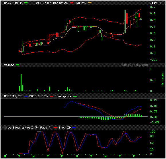 AXIA Group Inc. 05 DL 38971