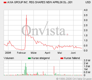 AXIA boooooooomt! 44459