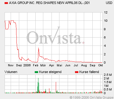 AXIA boooooooomt! 61096