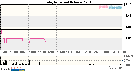 Echt nicht Schlecht-Häuser für Asien 29840