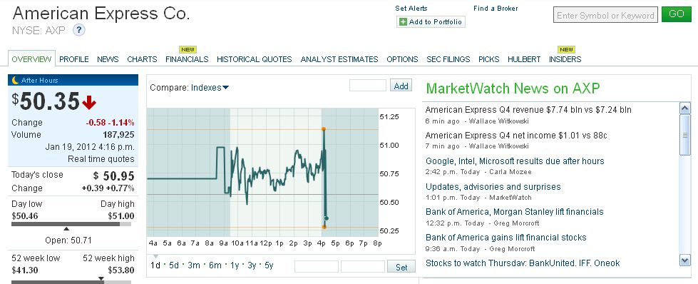 Indexhandel 2012 Rally trotz unzähligen Krisen? 477802