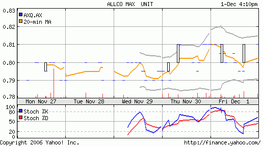 Intern. Gold Resources kaufen 110 s95 z140 (*0.1c) 69832