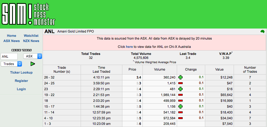 Amani Gold (ehemals Burey Gold) 1004114