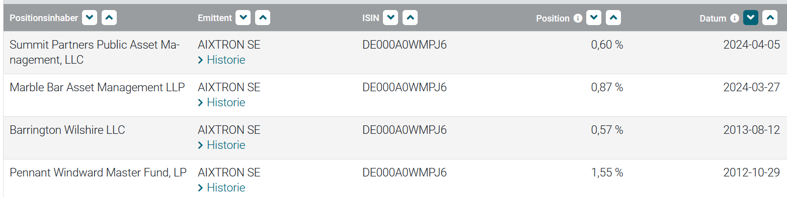Aixtron- und die Banken stufen fröhlich auf kaufen 1424990