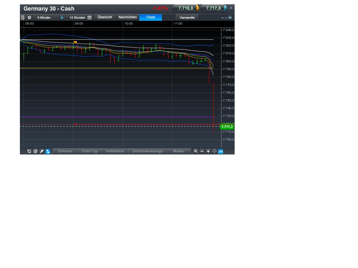 Quo Vadis Dax 2013 - Up, dank Liquidität 594439
